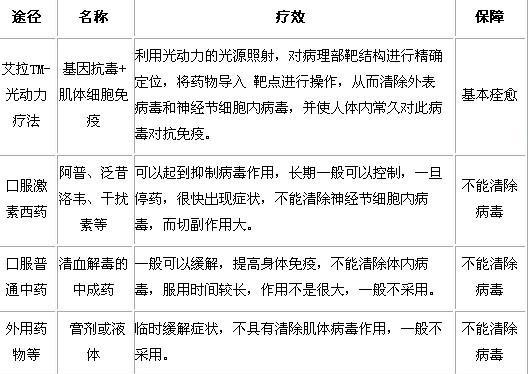 榆树炭疽病的发病原因、药物治疗及防治措施（深入了解榆树炭疽病）