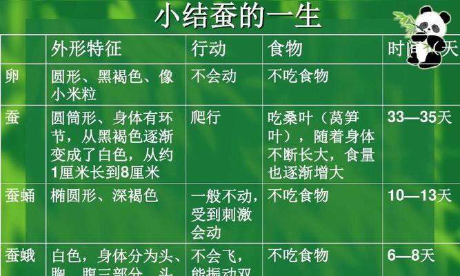 如何科学授粉冬瓜（如何科学授粉冬瓜）