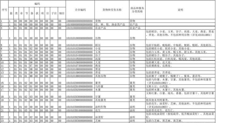 花卉发票的分类编码是什么？如何正确填写花卉发票？