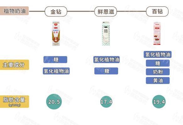 金钻植物奶油的正确保存方法是什么？保存金钻植物奶油的注意事项有哪些？