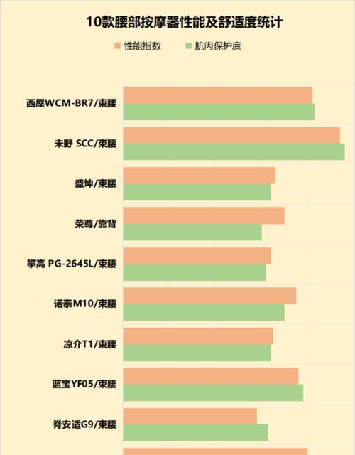 农药四大版块具体指什么？各版块的作用是什么？